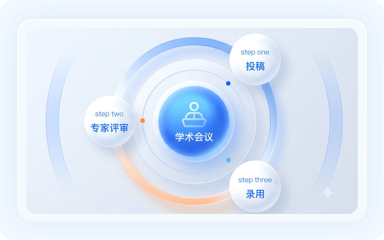 全流程学术覆盖