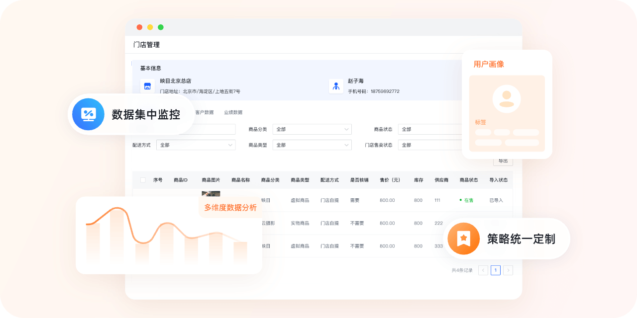 总部统筹中心