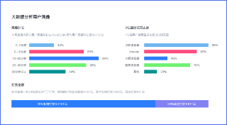 照片直播平台,兼职速记师,兼职数码修图师,一站式直播服务,图文直播系统