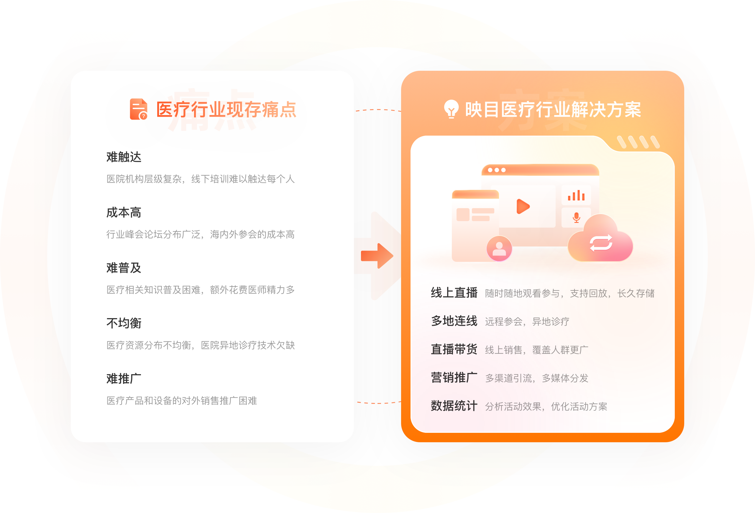 照片直播平台,兼职速记师,兼职视频剪辑师,图文直播平台